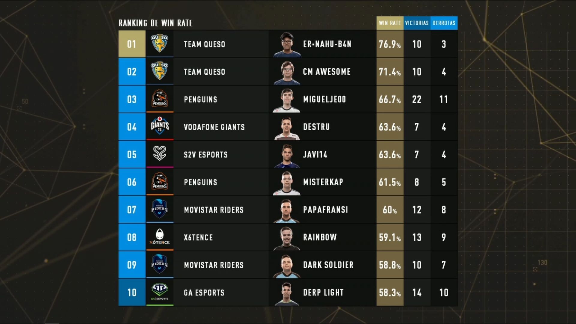 ranking-win-rate-superliga-orange-cr-10