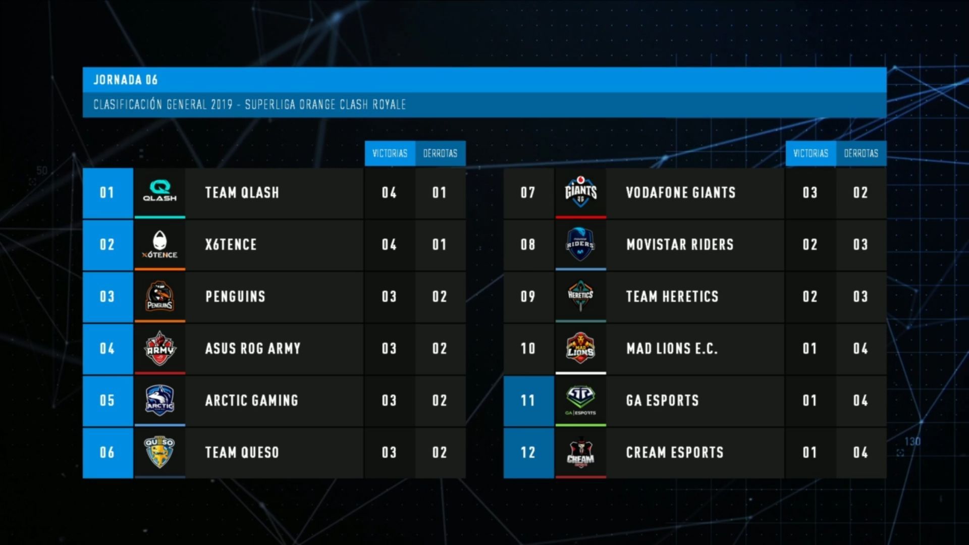 superliga-orange-cr-5-clasificacion