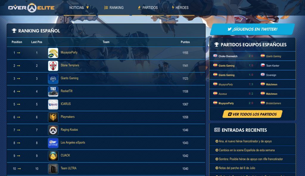  OverElite es un portal dedicado a los equipos españoles de Overwatch, con ranking por puntos ganados a través de competiciones. Ahora tenemos también los "leaderboards" en ranked, pero el trabajo de OverElite es de lo mejor que tenemos sobre torneos fuera de Battle.net y GosuGamers.
