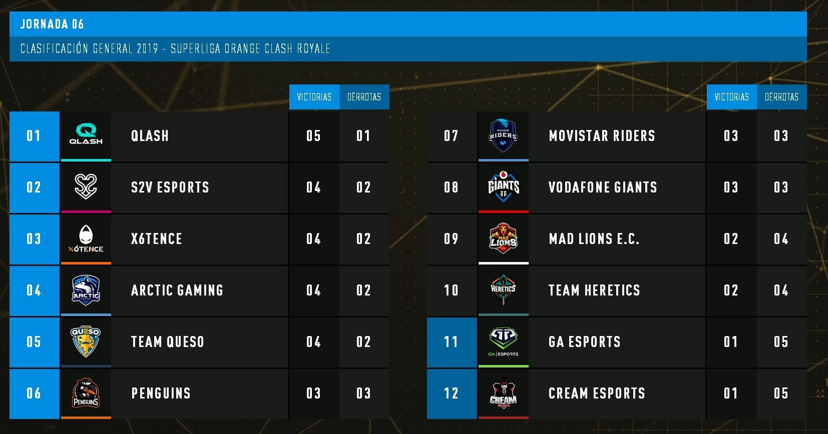 superliga-orange-cr-6-clasificacion