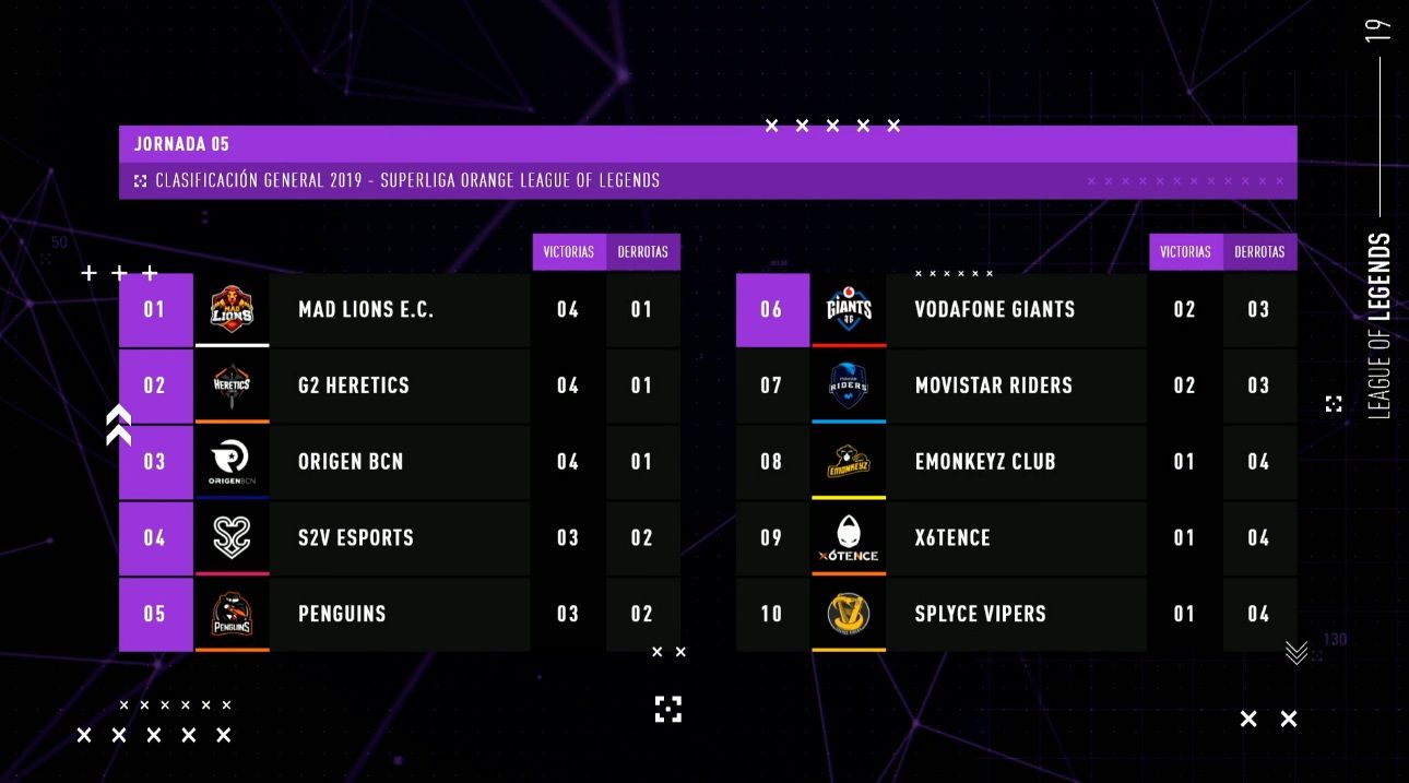 clasificación Jornada 5 Superliga Orange