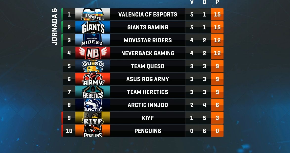 SLO Clash ROyale Jornada 6