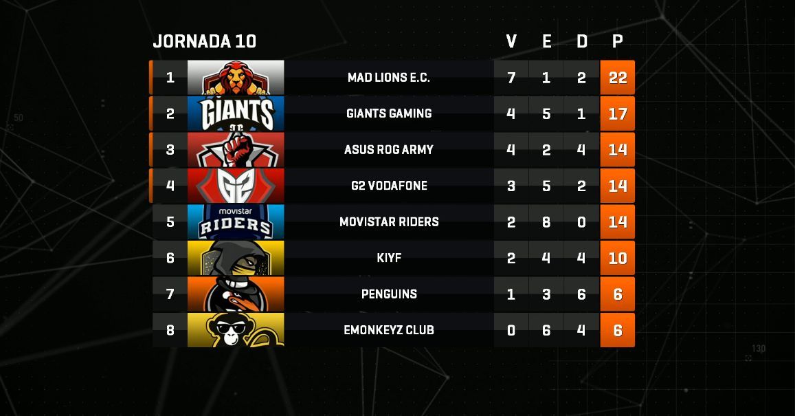 Clasificacion Jornada 10 SLO