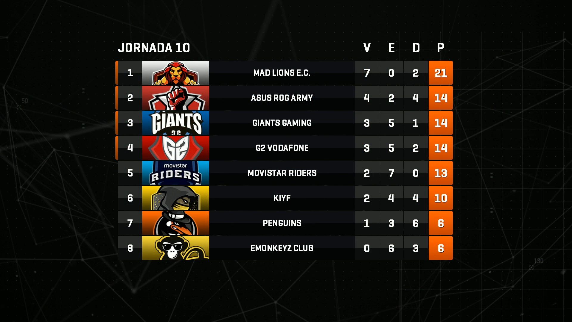 Clasificación Jornada 10 Superliga Orange
