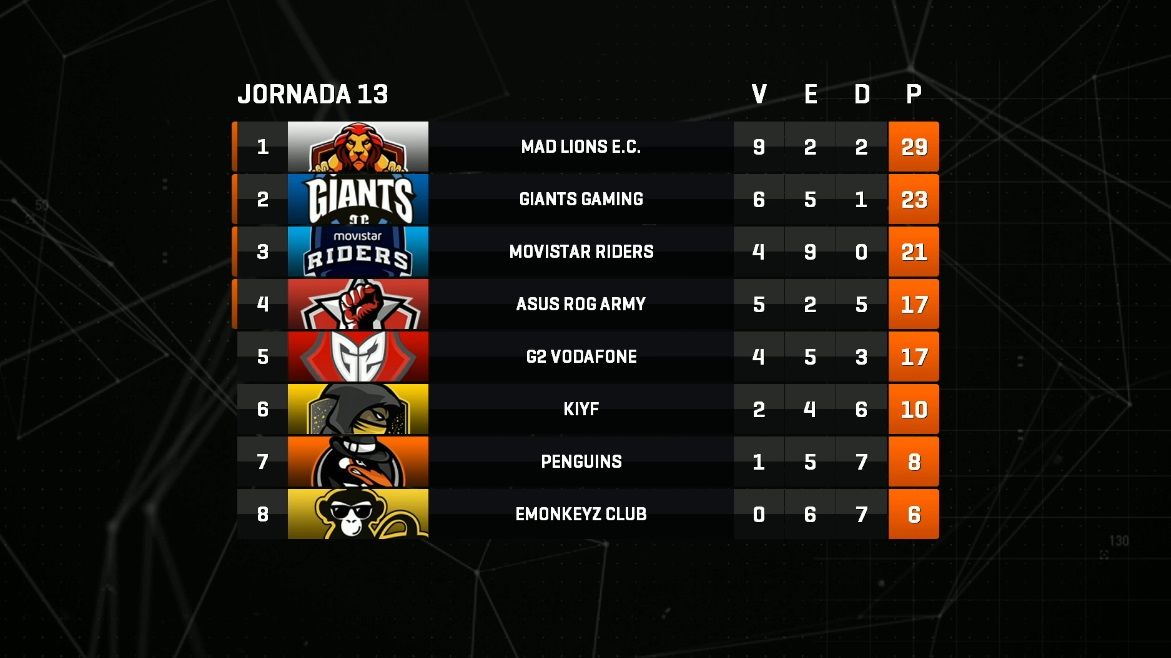Clasificacion SLO LOL J13