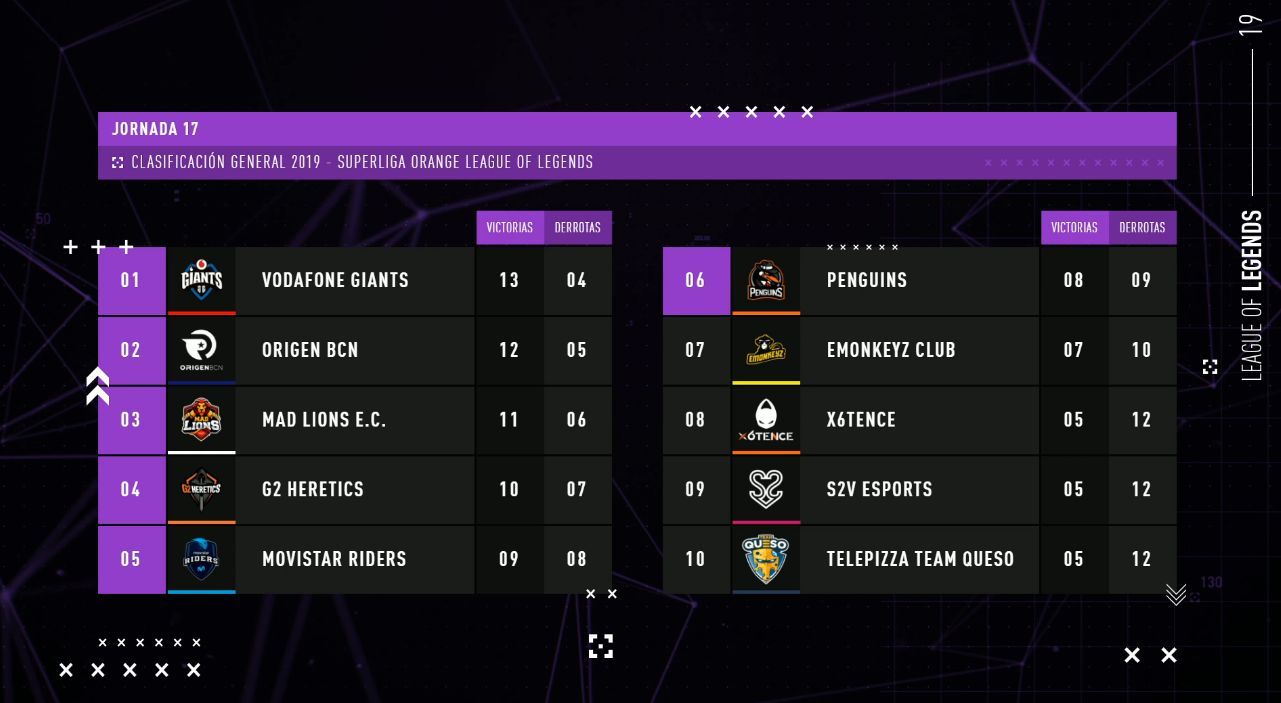 clasificación Superliga Orange