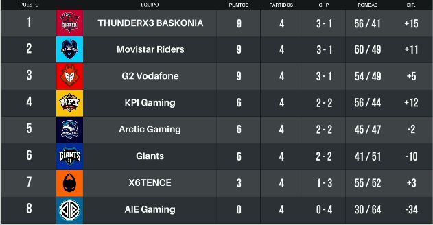 Clasificación jornada #4