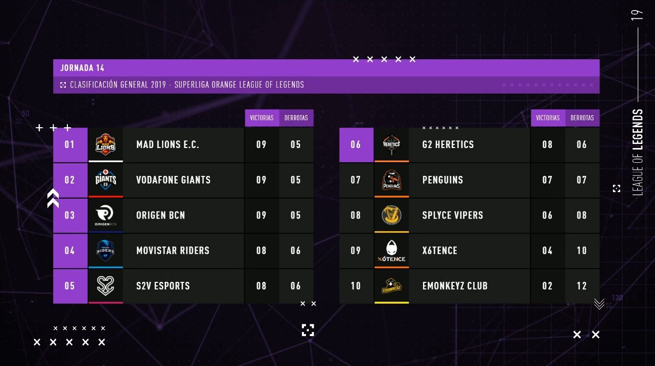 clasificacion Jornada 14 Superliga Orange LoL