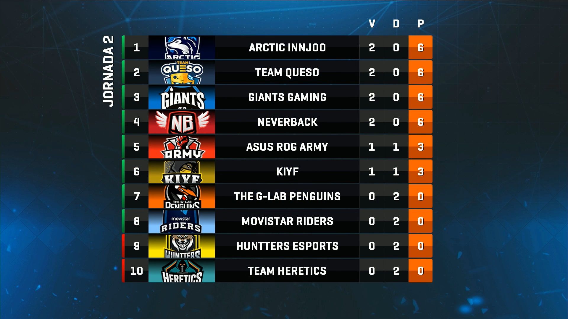 Superliga Orange Clash Royale Jornada 2