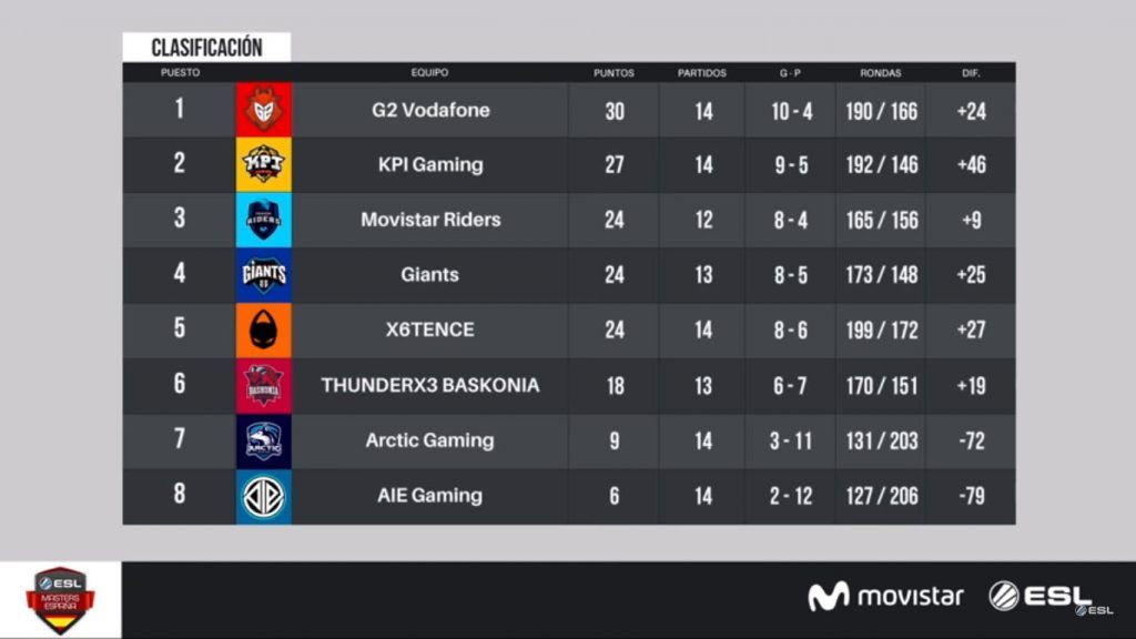 clasificacion-esl-masters-cs