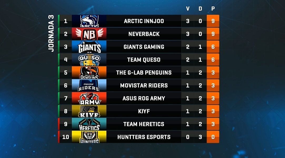 Clasificacion Jornada 3 SLO Clash Royale