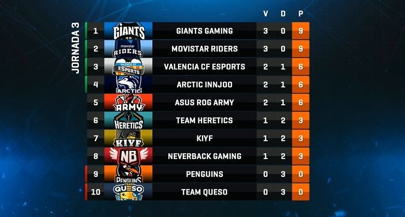 clasificacion-jornada-3-superliga-orange-clash-royale