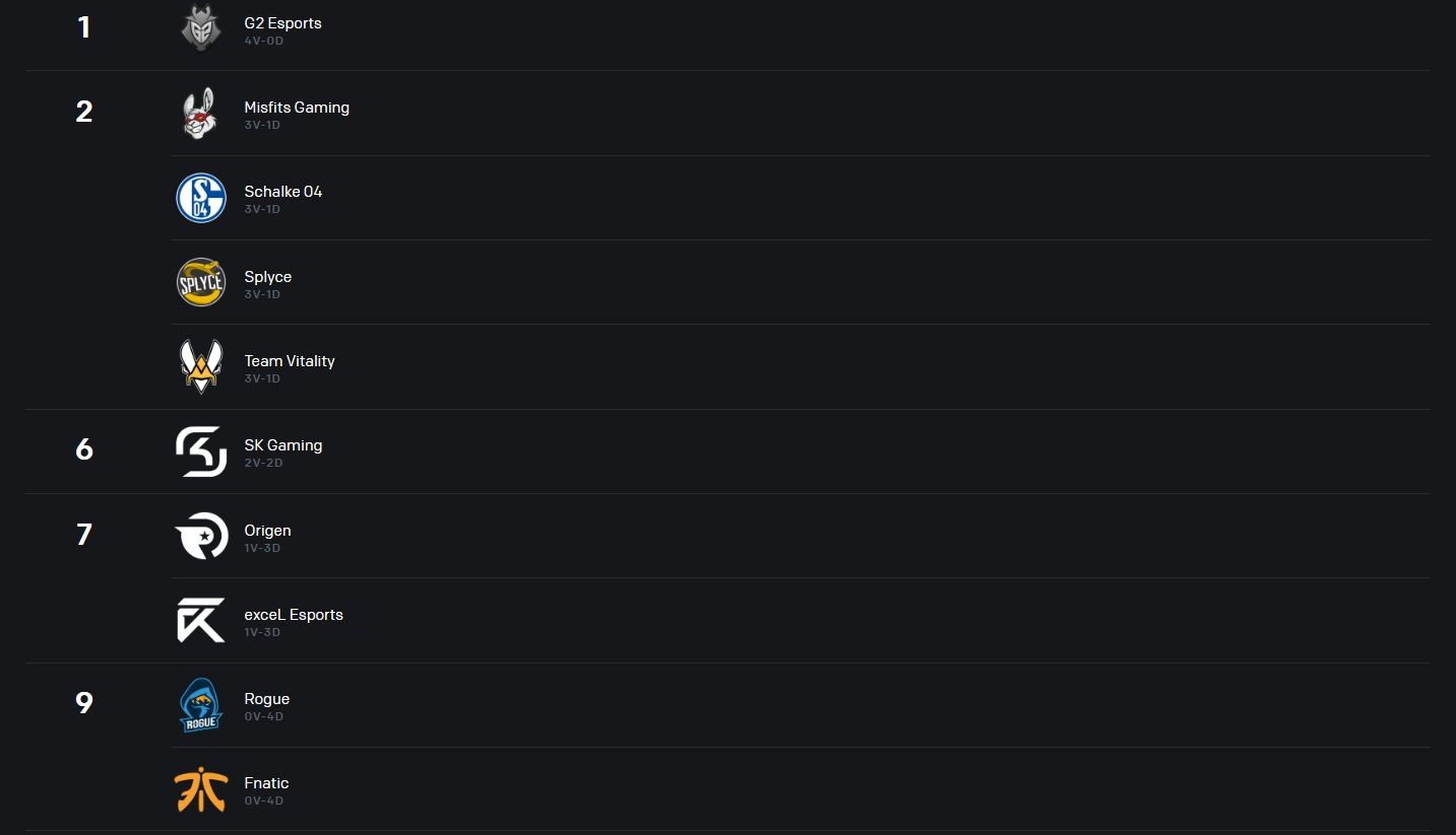 clasificacion semana 2
