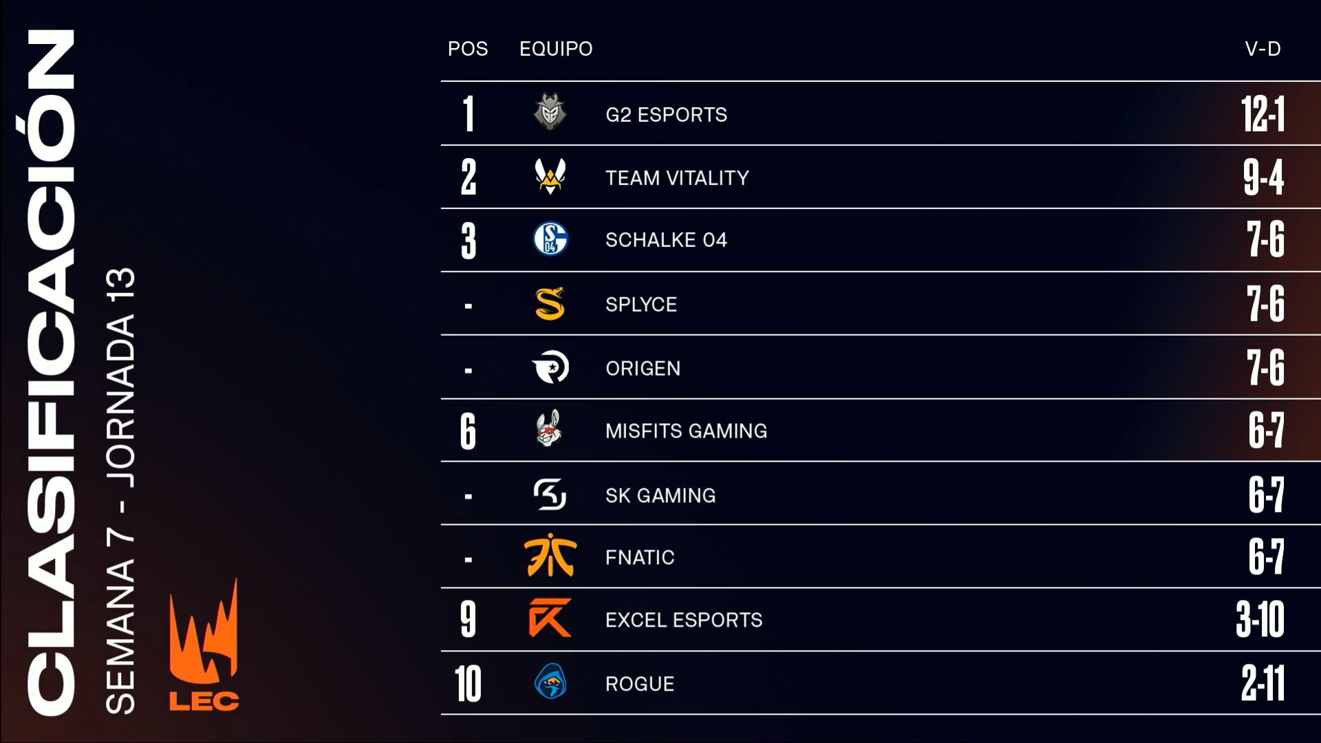 clasificación Jornada 13 LEC 2019