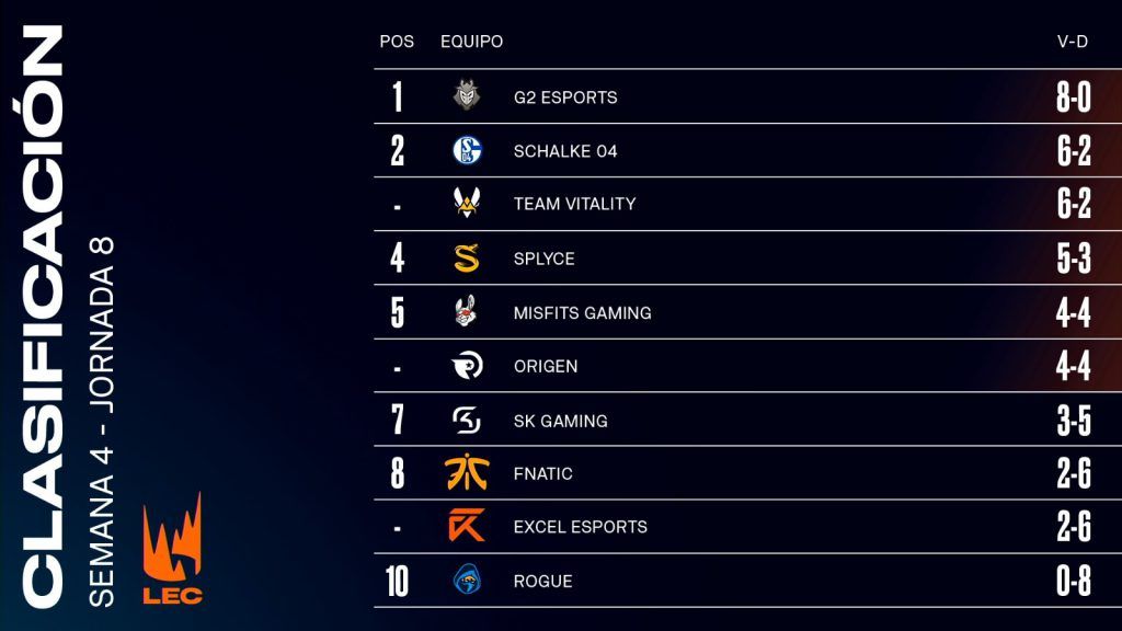 clasificacion-lec-semana-4