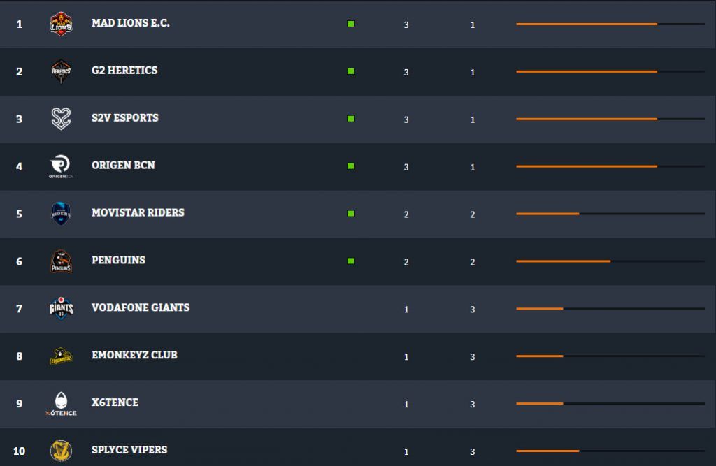 clasificacion-superliga-orange-lol-4