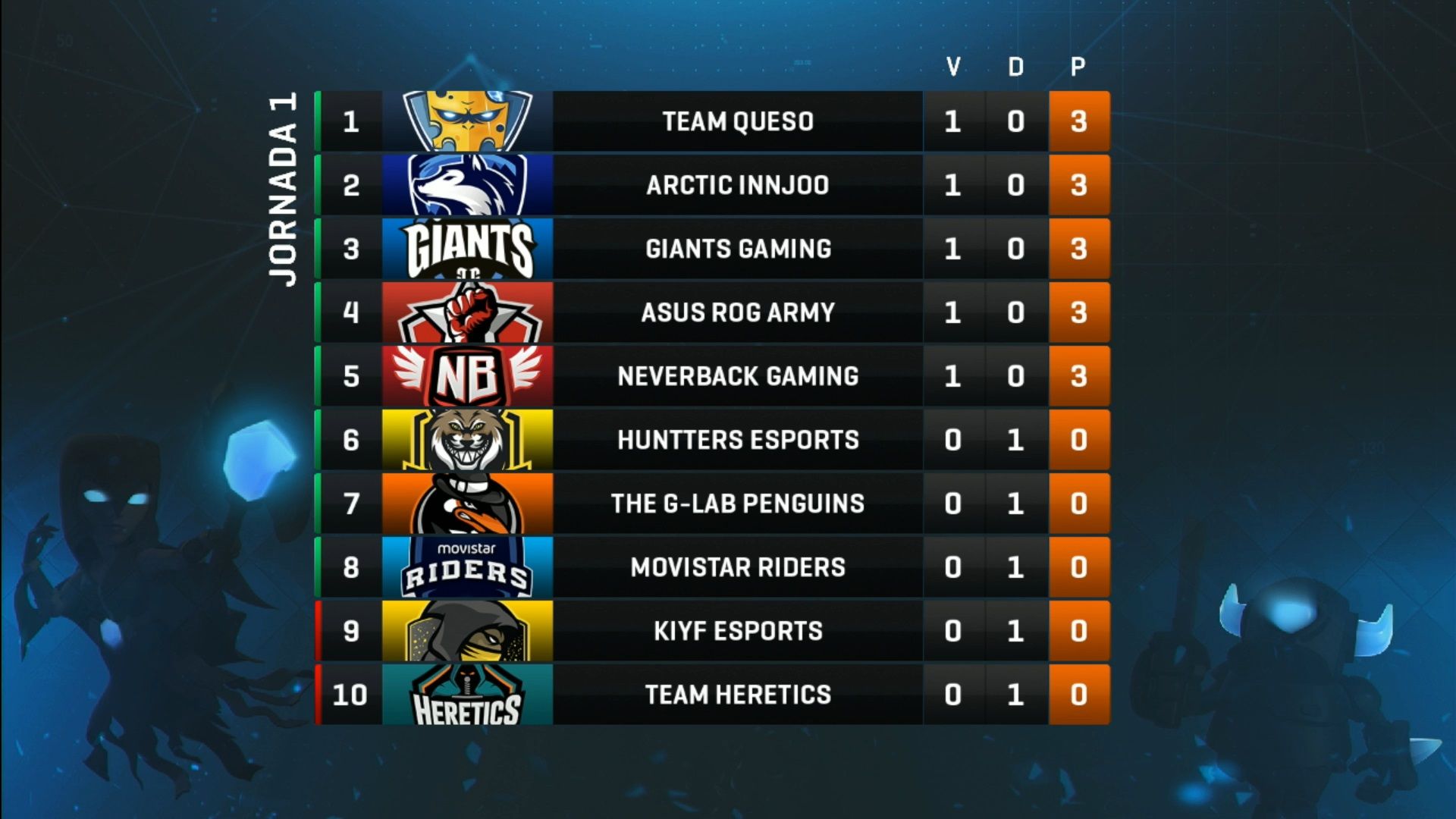 clasificacion Clash Royale