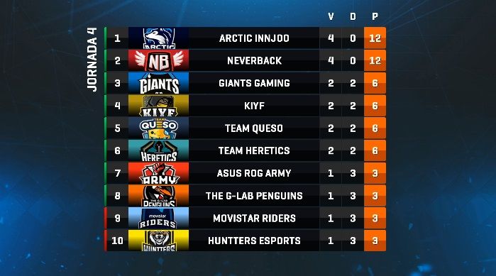 clasificación jornada 4