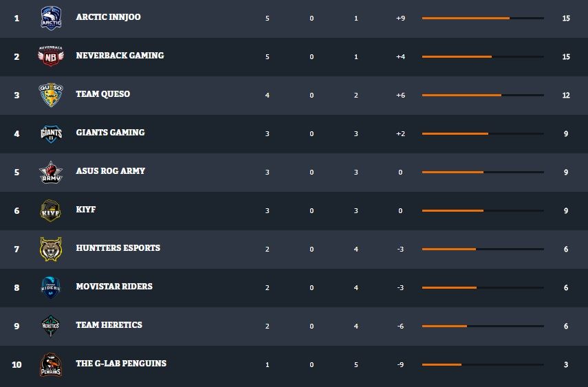 clasificacion SLO Clash Royale Jornada 6
