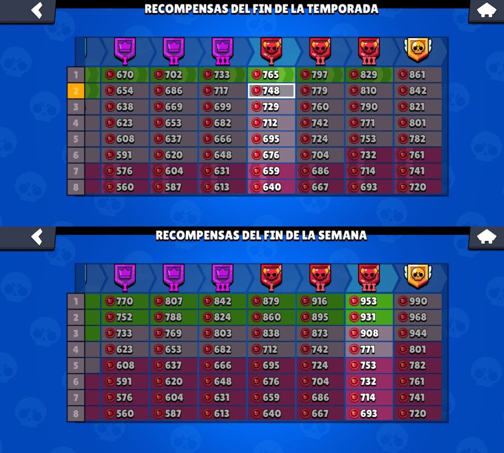 comparativa liga de clubs brawl stars