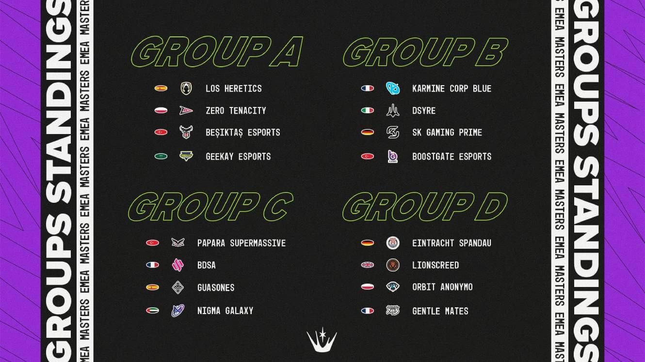 Los grupos de Heretics y Guasones en EMEA Masters 2024