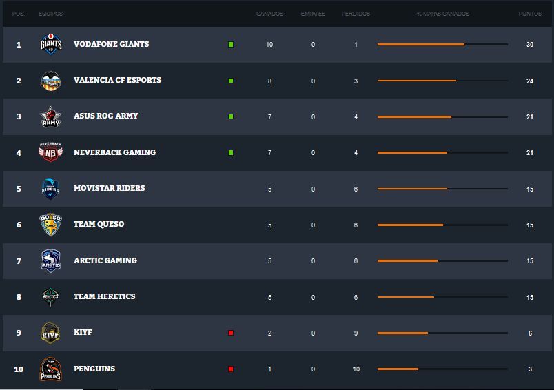 giants-gaming-lider-gracias-team-queso