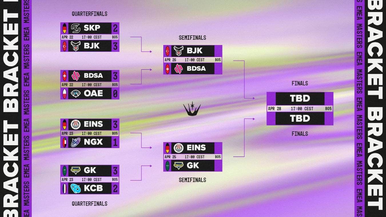 Los playoffs de EMEA Masters 2024 (primavera)
