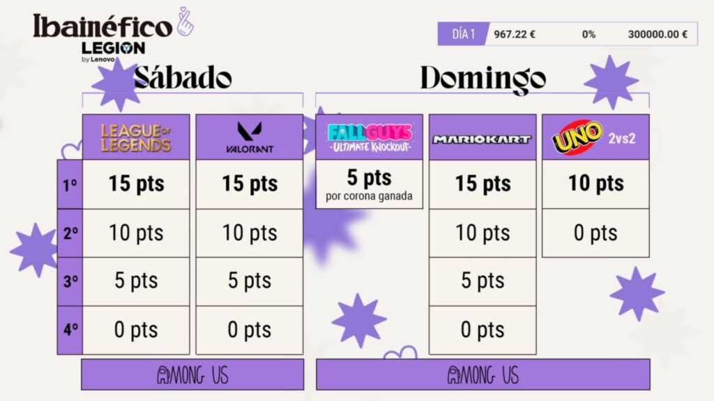 Horarios Ibanéfico 2021