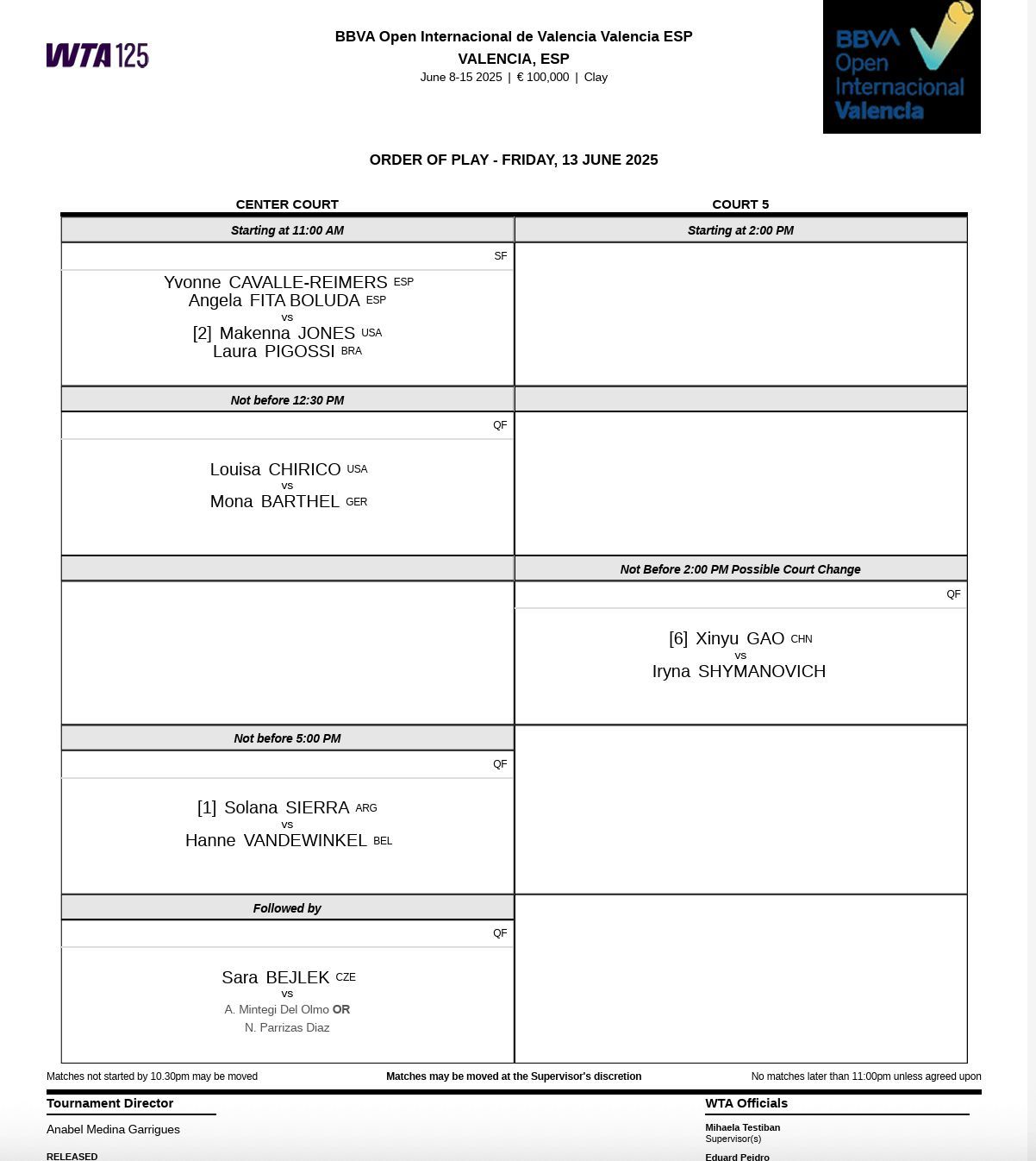  Las españolas y el Women's Day, protagonistas en la quinta jornada del BBVA Open Internacional