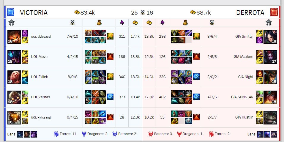 LCS EU GIA UOL 1-2