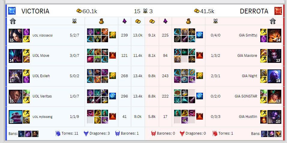 LCS EU GIA UOL 1-3