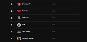 msi-clasificacion-dia-4