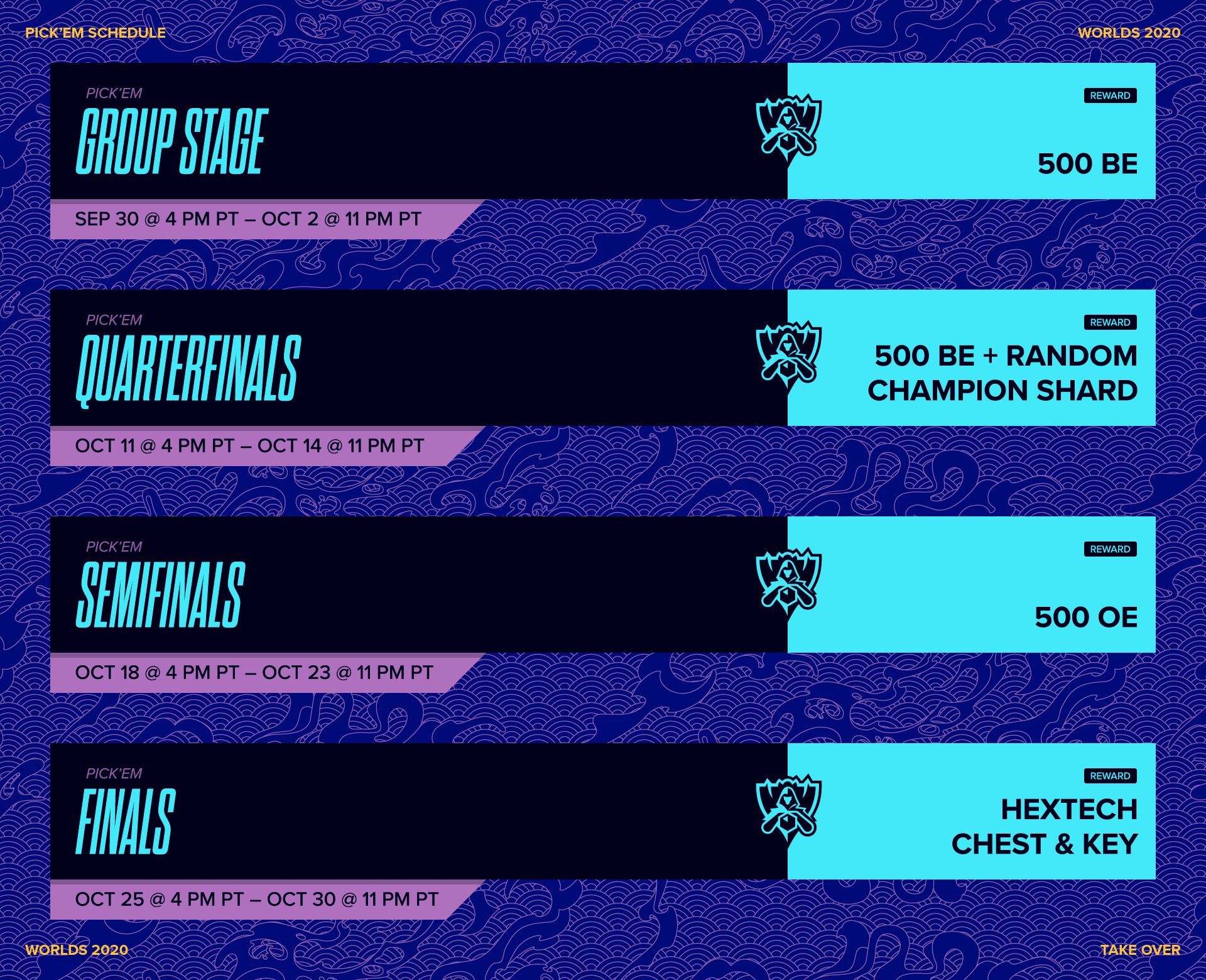 Pick'Em de los Worlds 2020