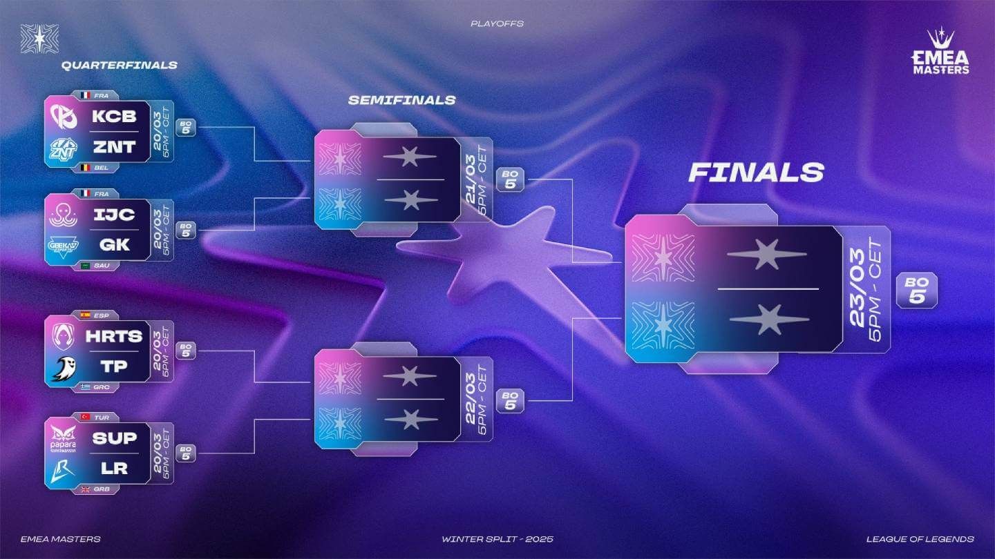Los playoffs de EMEA Masters 2025 Winter