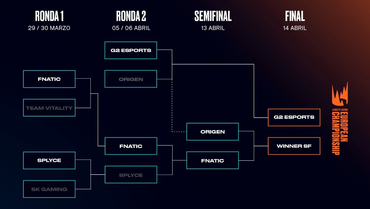 playoffs LEC split primavera