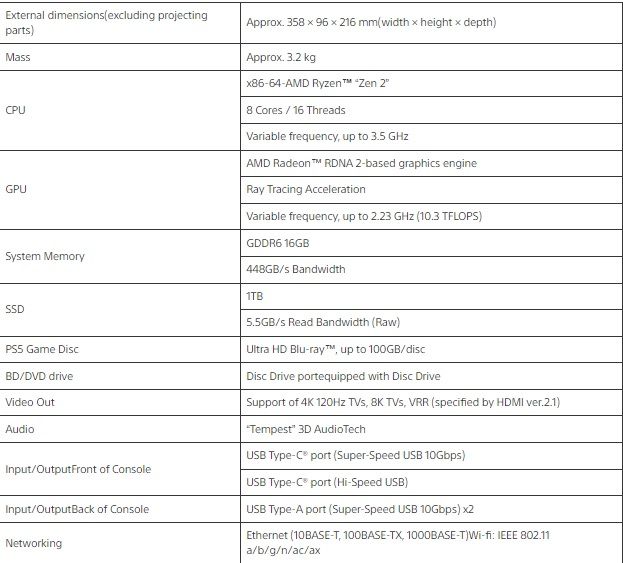  Las especificaciones de la nueva PS5 slim.