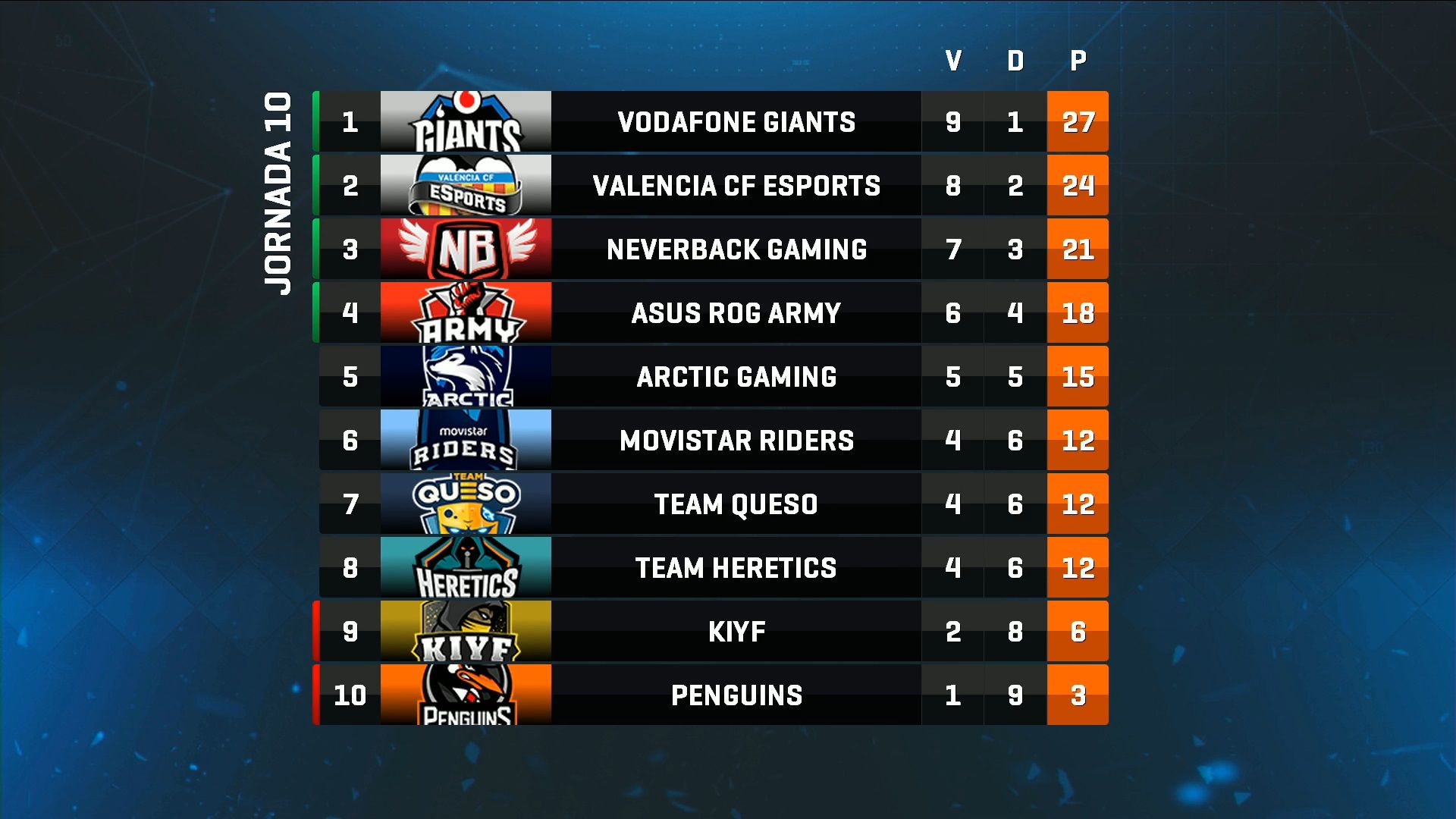 Clasificación Jornada 10 Clash Royale