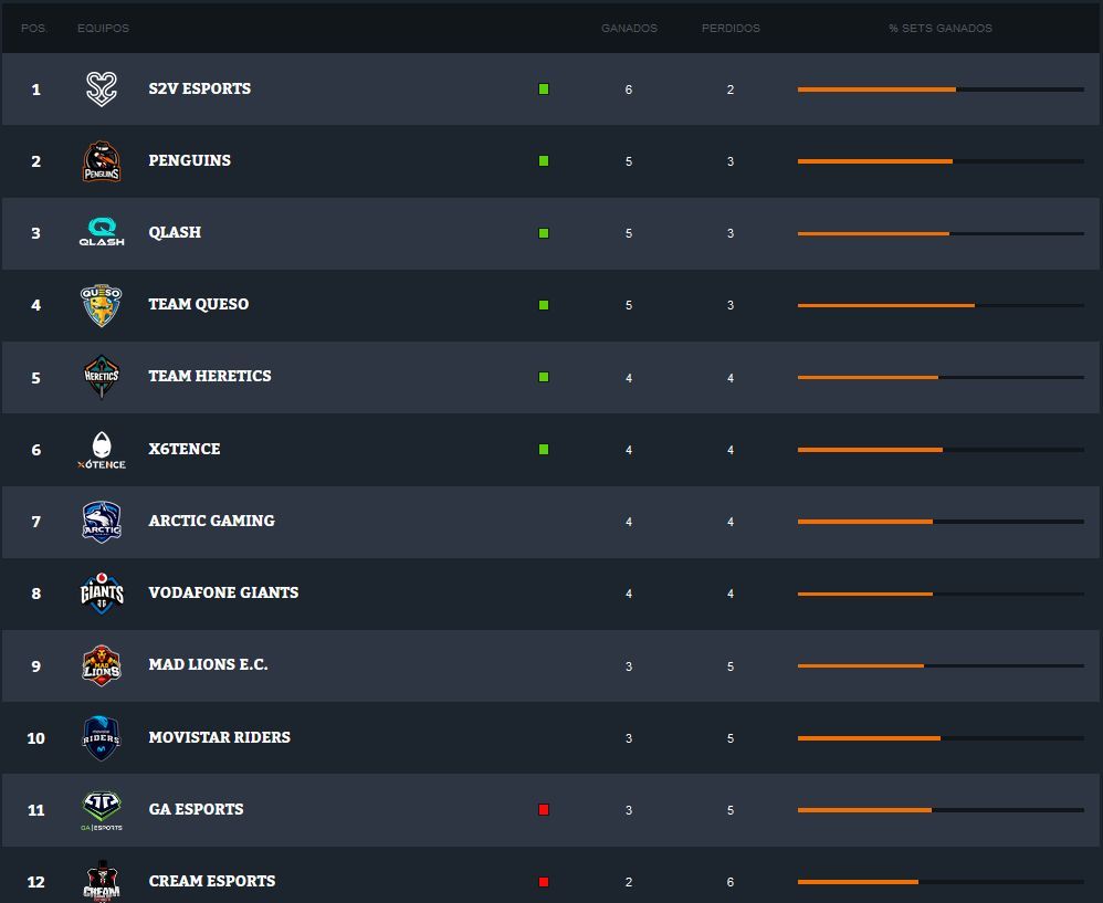 s2v-esports-lider-superliga-orange-cr-8