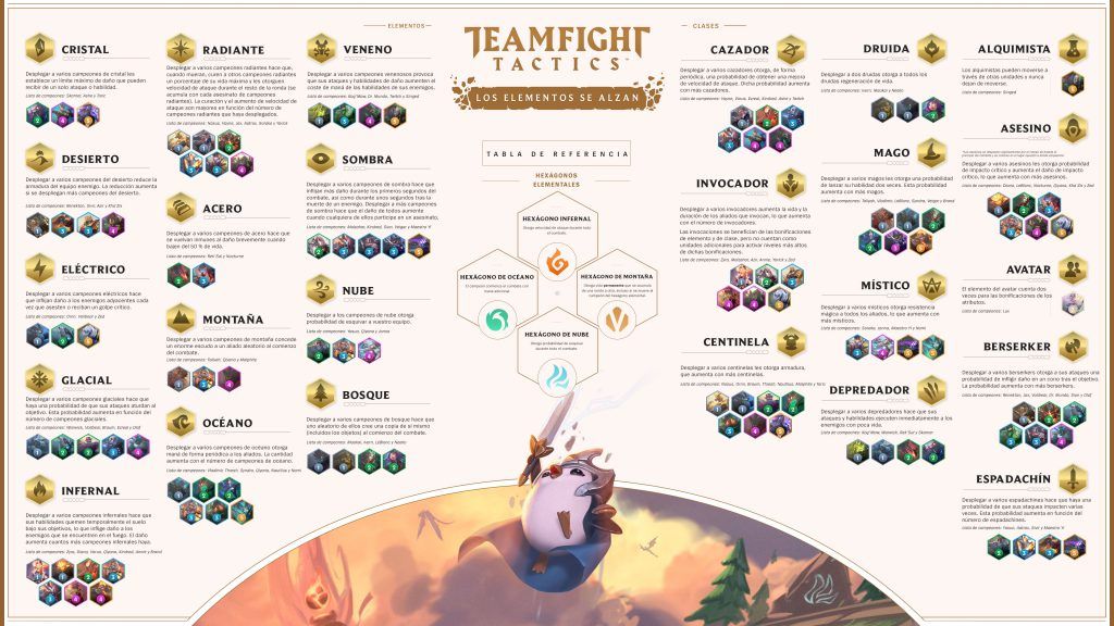 set-2-tft-infografia