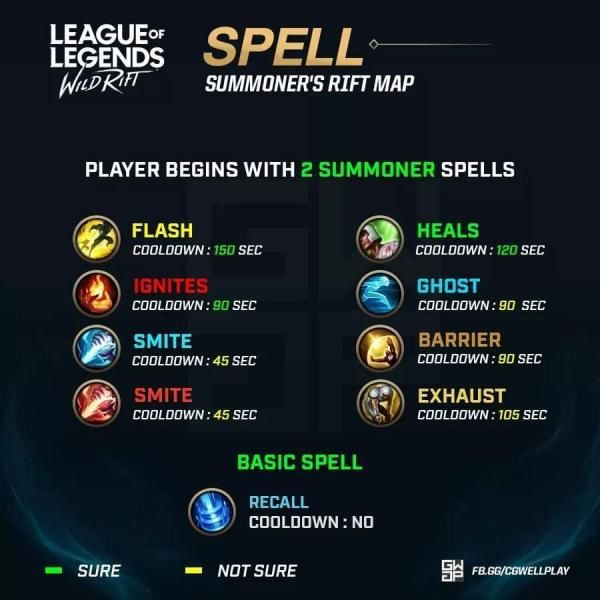 Los hechizos en Wild Rift