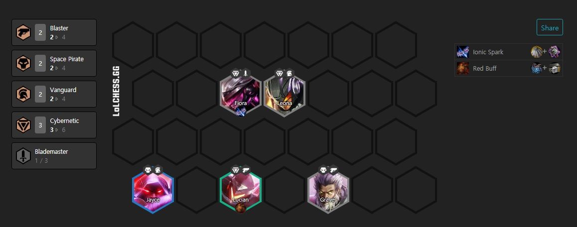 Composición TFT cibernéticos