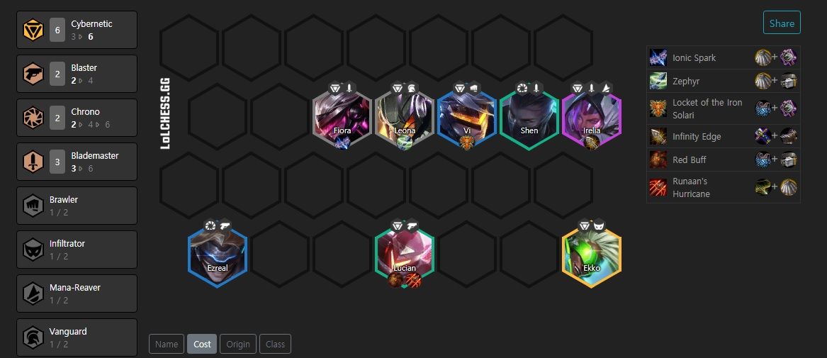 Composición TFT cibernéticos