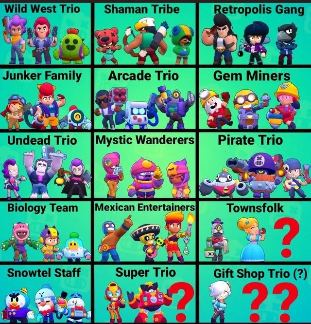 Los tríos en Brawl Stars