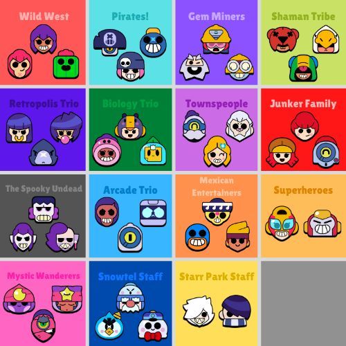 Los tríos de Brawl Stars