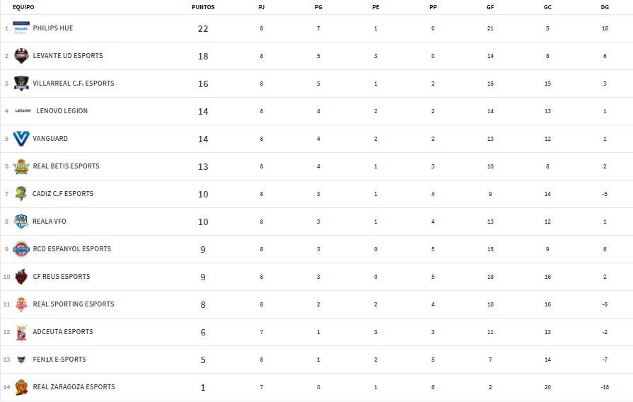 *A falta del encuentro entre Ceuta y Zaragoza