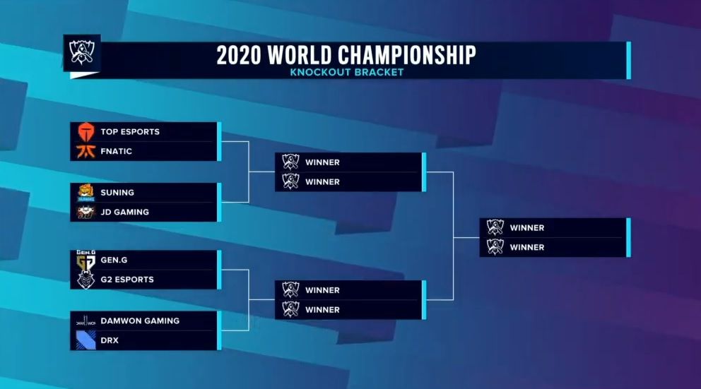 LoL Worlds 2020