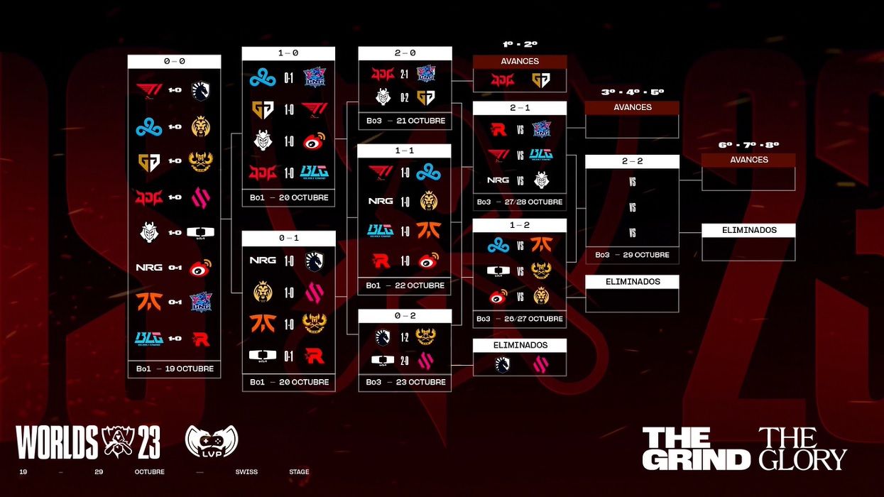 Worlds 2023 de League of Legends, el bracket para cuartos de final.