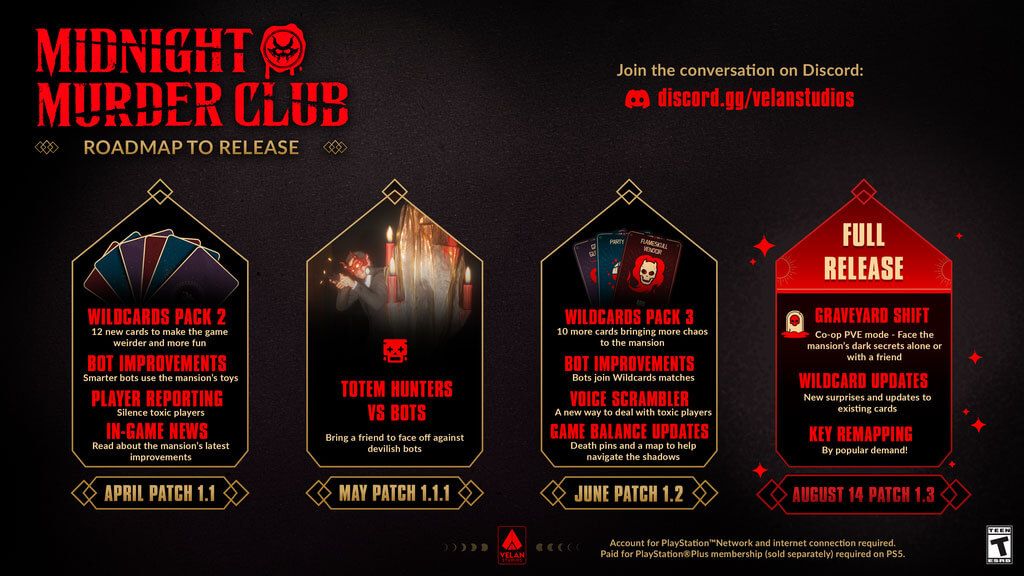  Midnight Murder Club Roadmap