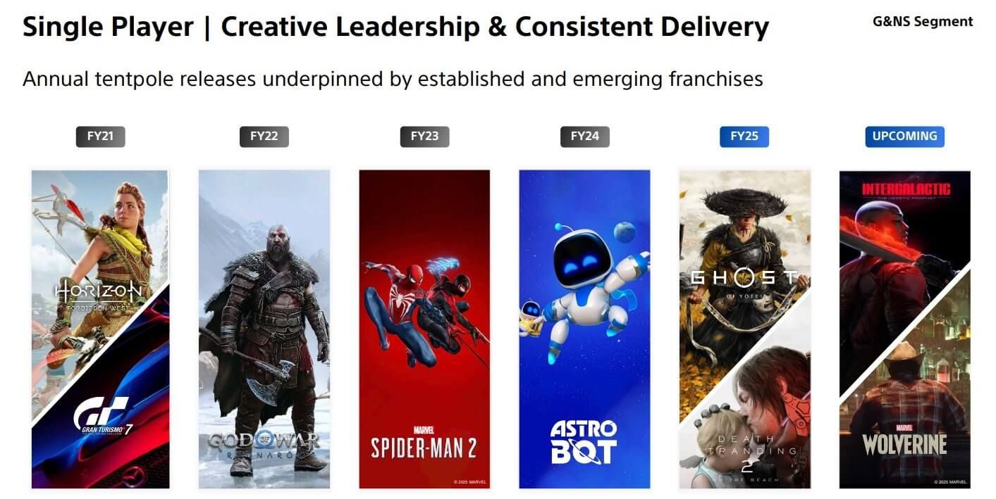  El timeline de PlayStation para los próximos meses deja un interrogante con Marvel's Wolverine (Im