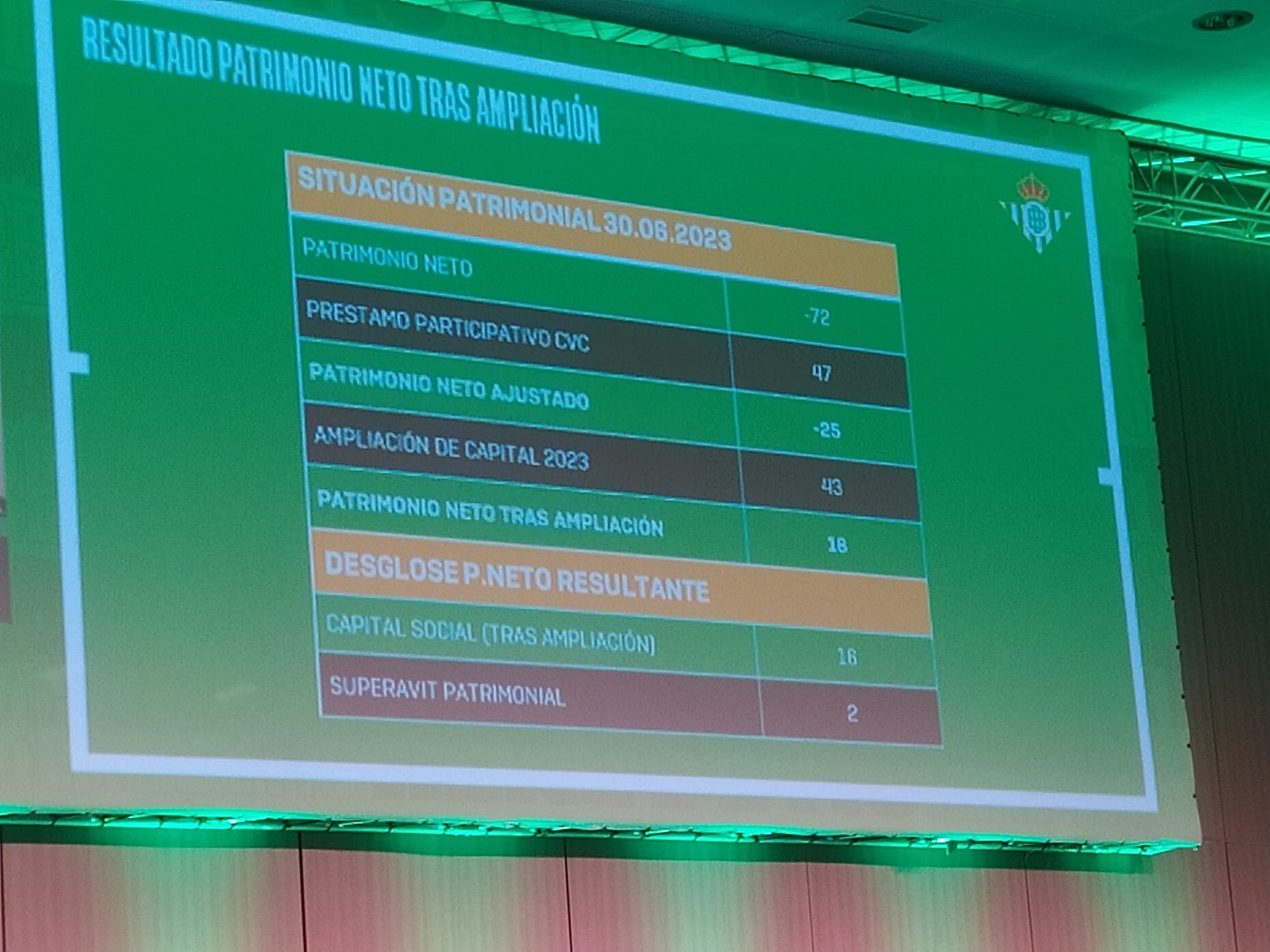 Las cuentas del Betis después de la ampliación de capital.